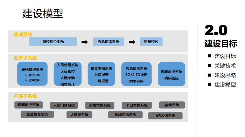 食品加工技术的革新与未来发展趋势